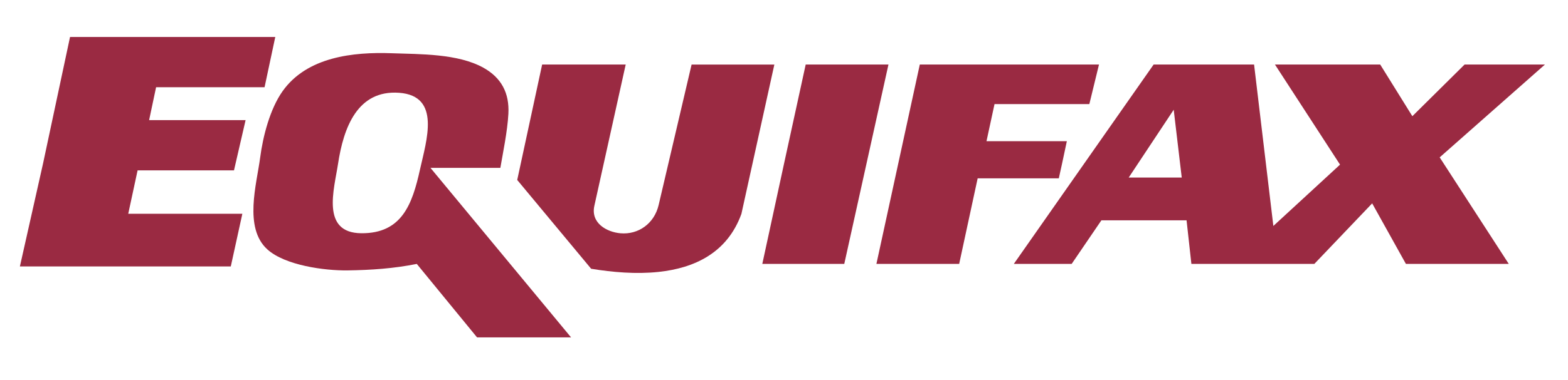 Equifax